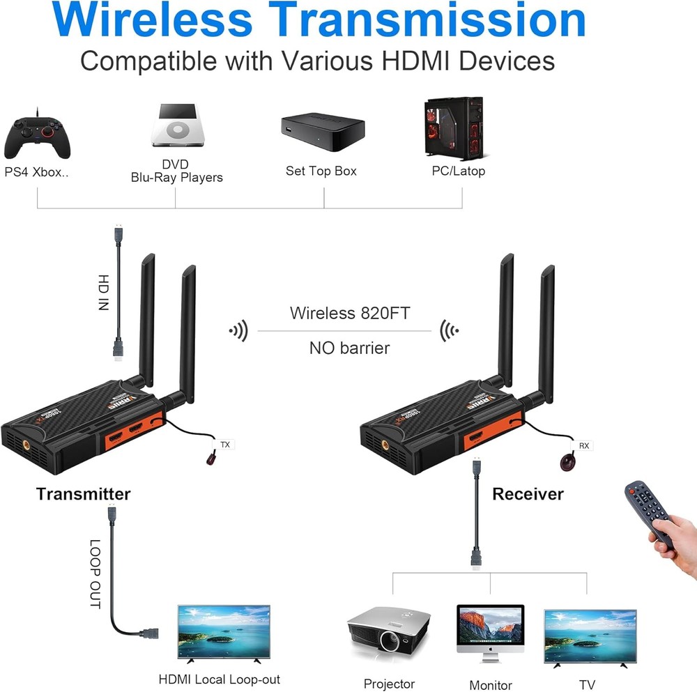 Wireless HDMI Transmitter and Receiver,250m(820ft) Extender...
