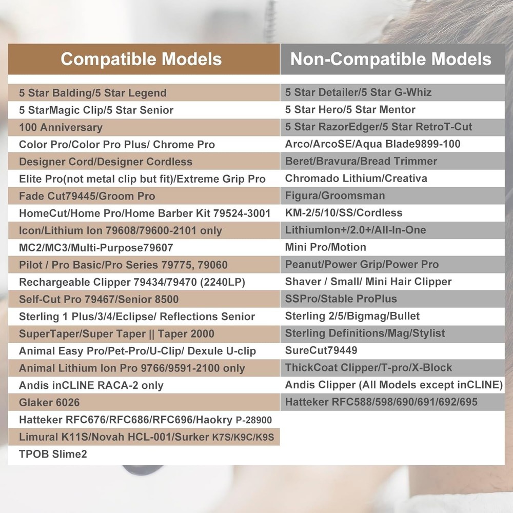 2 Pcs Black Guards for Clippers, Trimmer Guards Replacement, Clipper Guards S...