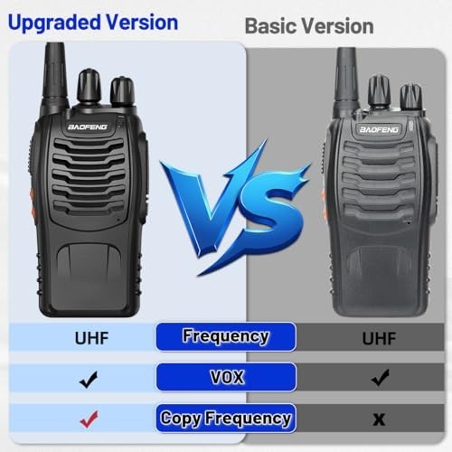 Long Range Rechargeable Walkie Talkies 2 Pack with Earpieces & Flashlight - UHF