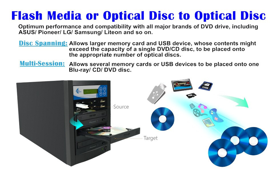 EZ DUPE Media Mirror PLUS 1 to 1 Duplicator - Flash (SD CF MS MMC USB) / DVD