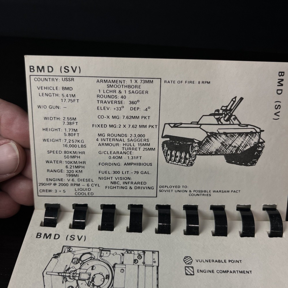 Soviet Armored & Tactial Vehicles Visual Reference Handbook 1985 I.D.Tech Inc