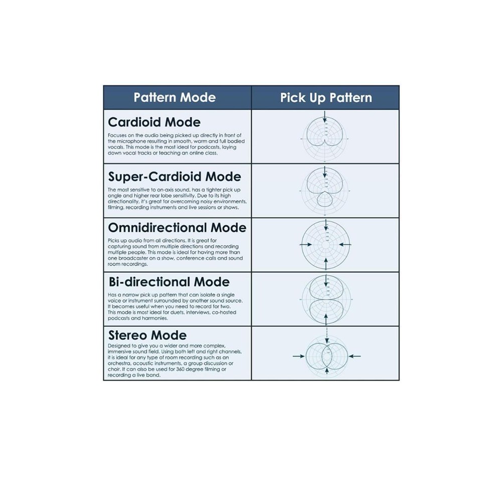 HA UMP-5 Professional USB Multi-Pattern Condenser Microphone #HA-UMP-5