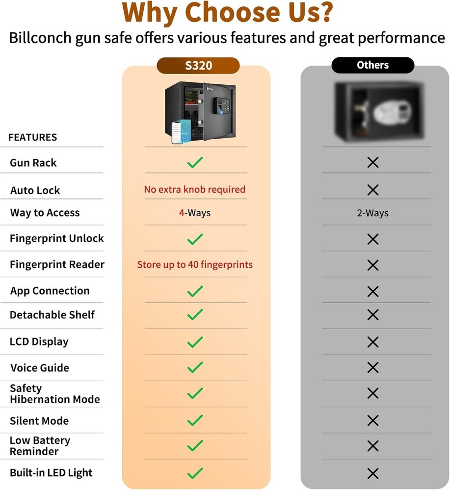 Smart Gun Safe for Multiple Pistols - Biometric Automatic Lock Safe Box