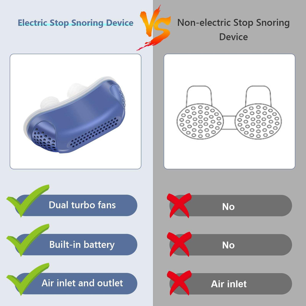 Anti Snoring Devices, Snoring Solution, Double Vortex air Supply Technology