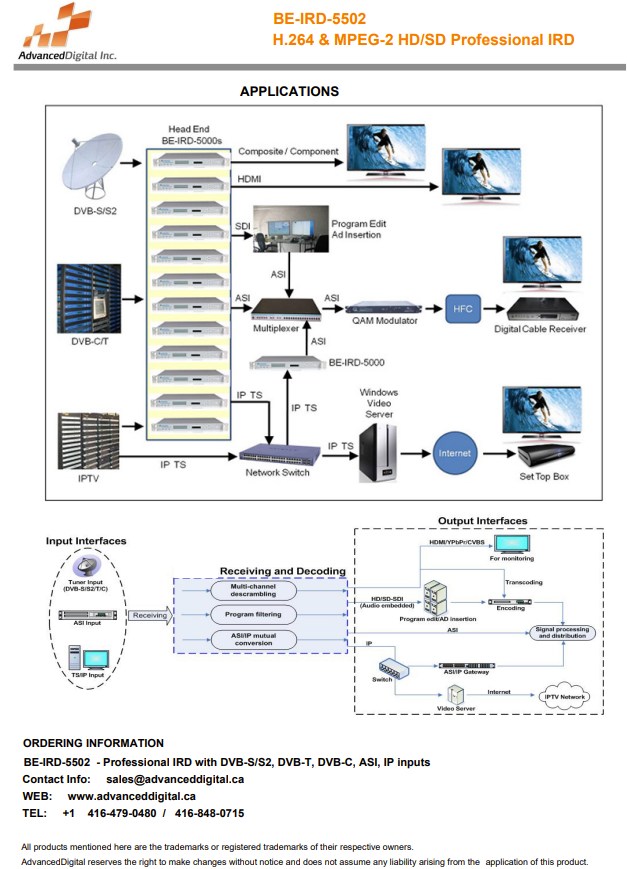 Telairity BE-IRD-5502P Satellite Integrated Receiver Decoder, Broadcast Quality!