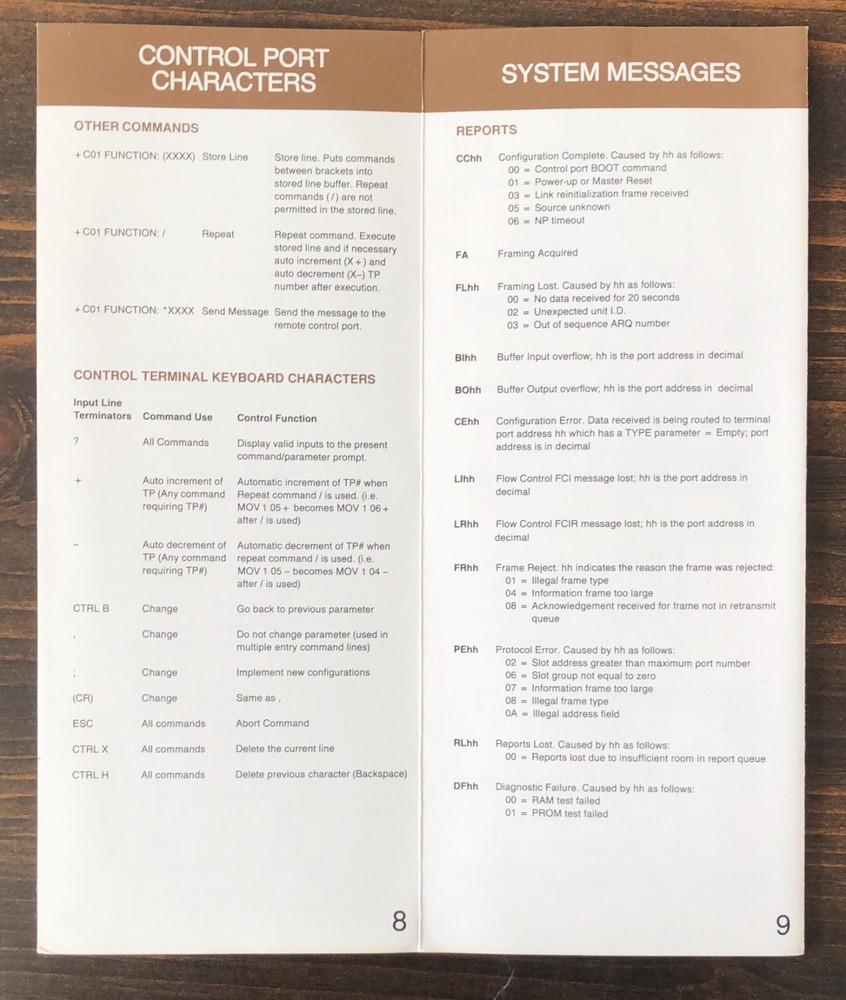 Codex - 6005 INP User's Reference Card