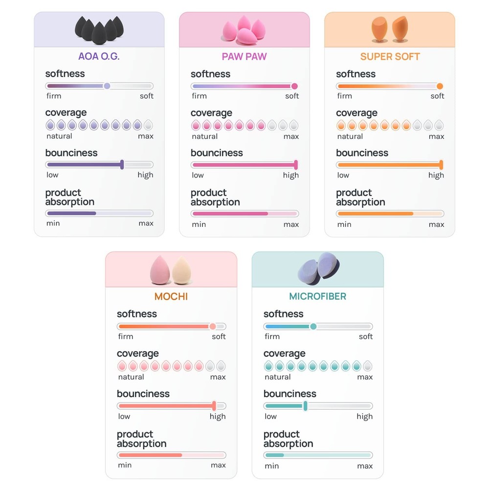 AOA Studio Beauty Makeup Sponge Blender Multiple Combo Set for Gift Makeup Bl...