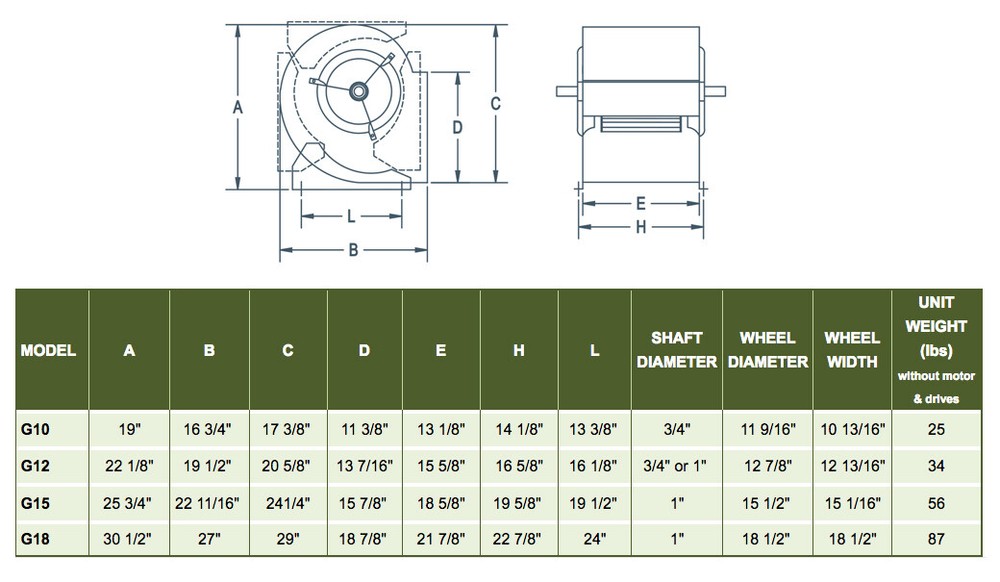 Make Up Air Fan Blower Assembly Kit. G10 Blower Kit