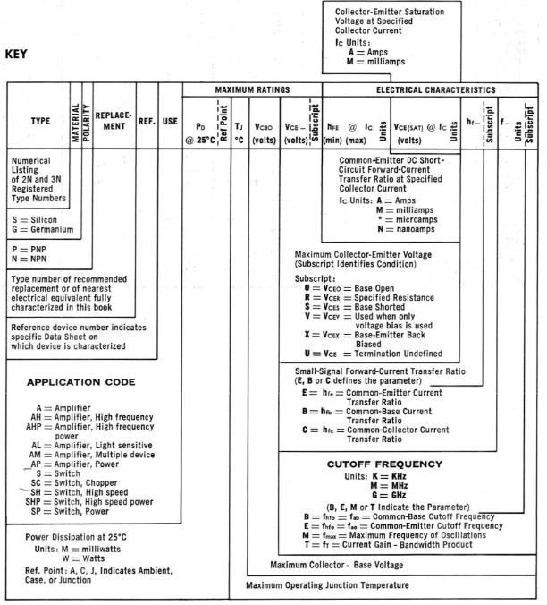 EECO Switch 177612MV, 2 10-Digit Thumb Wheels