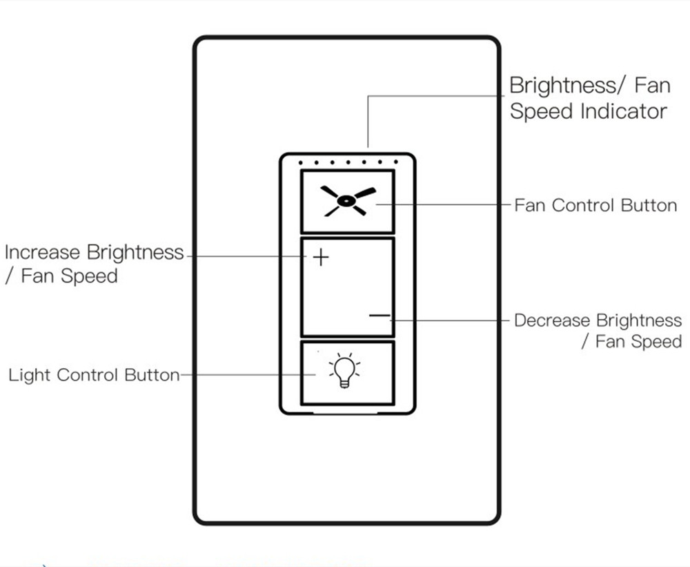 USED Ceiling Fan & Dimmer Wall Switch, 2 in 1 Light and Fan Light Switch