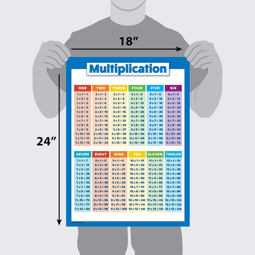 Multiplication Table Poster for Kids - Educational Times LAMINATED