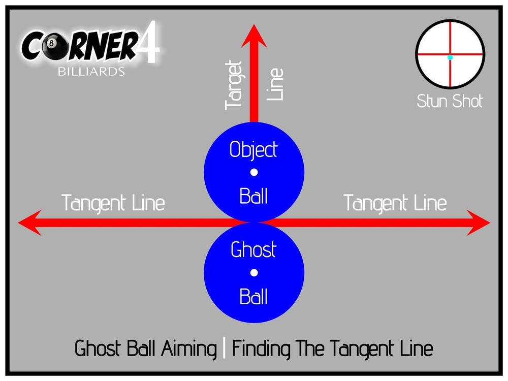 Ghost Ball Aiming / Tagent Line Finder Mats