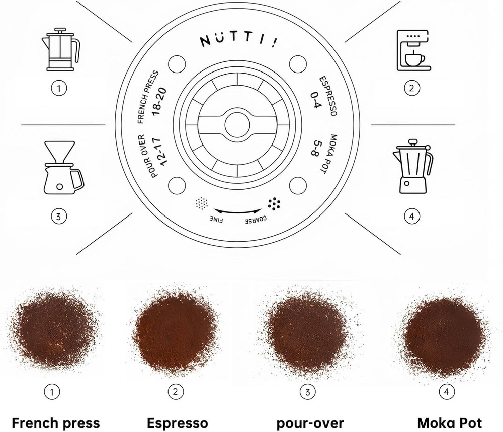 Compact Electric Burr Grinder - Stylish, Quiet & Versatile for Every Brew Type