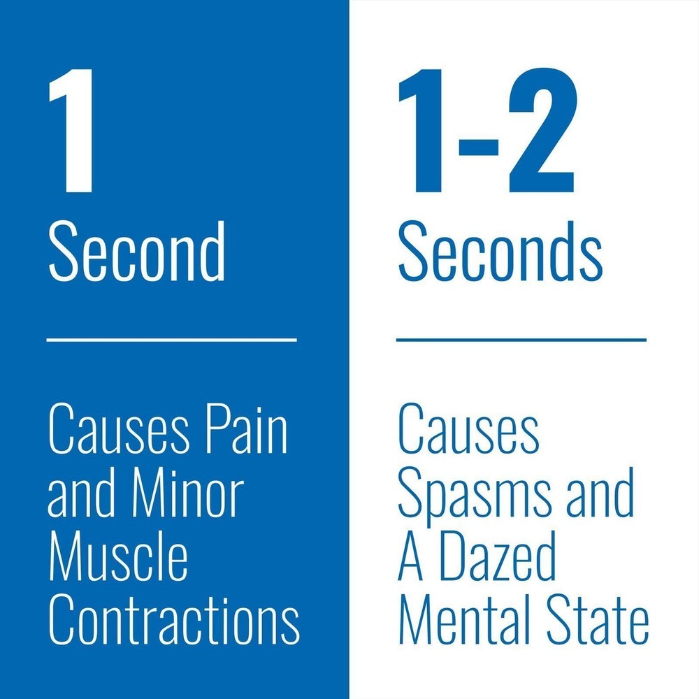 Ergo Stun Device with Bright LED