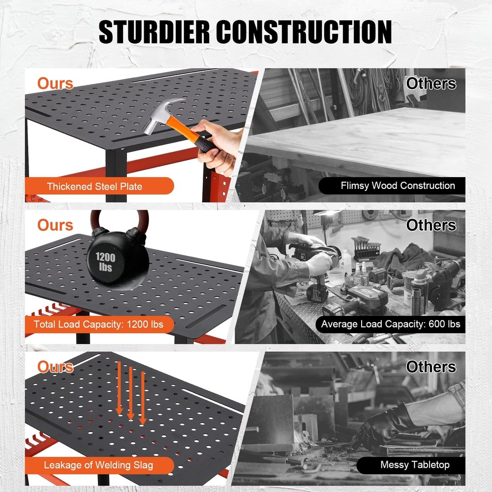 36"x24" Welding Table ,Heavy Duty Rolling Welding Workbench 600LBS Tool Storage
