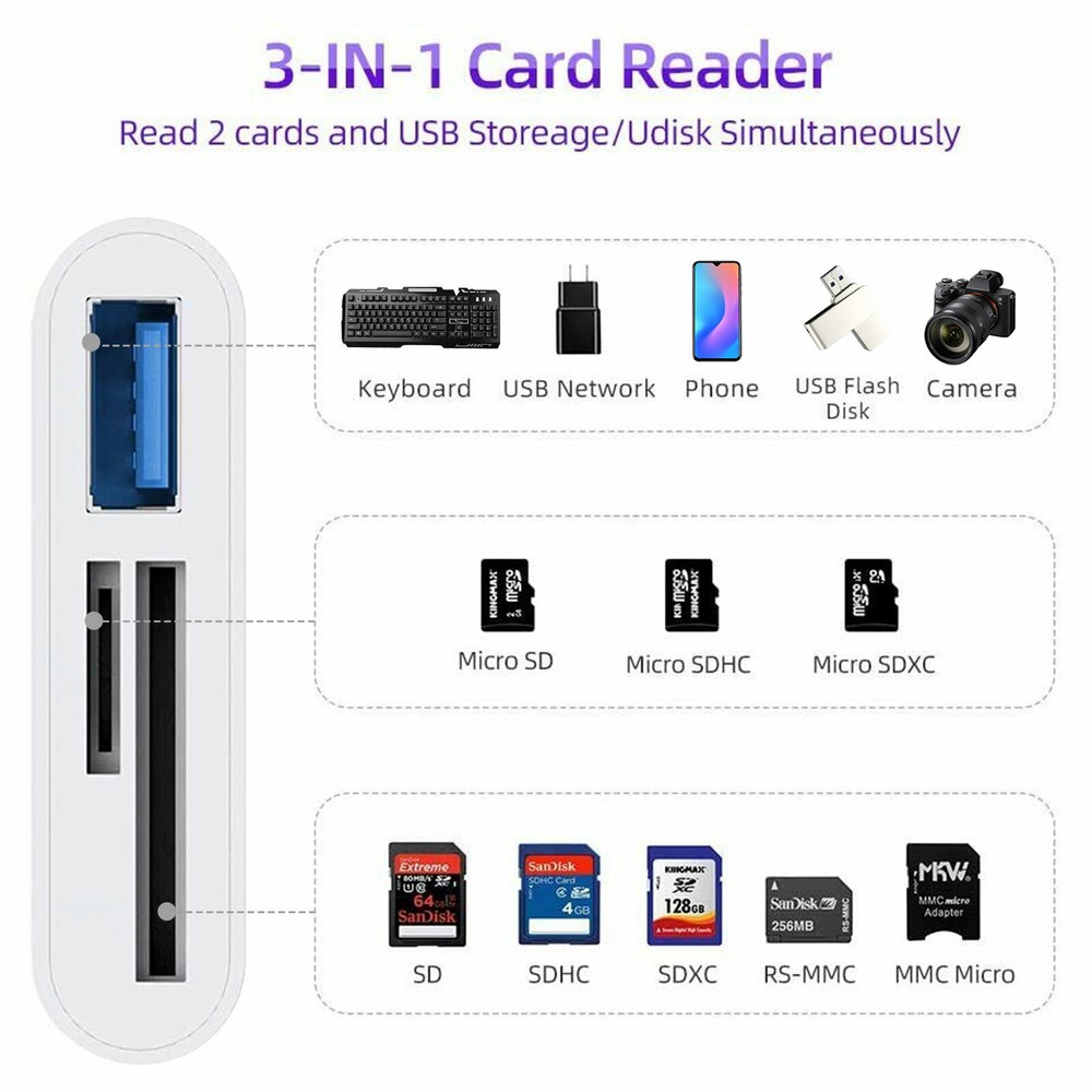 3 in 1 Type C USB OTG Adapter SD/TF Memory Card Reader for iPhone15 Pro Max Plus