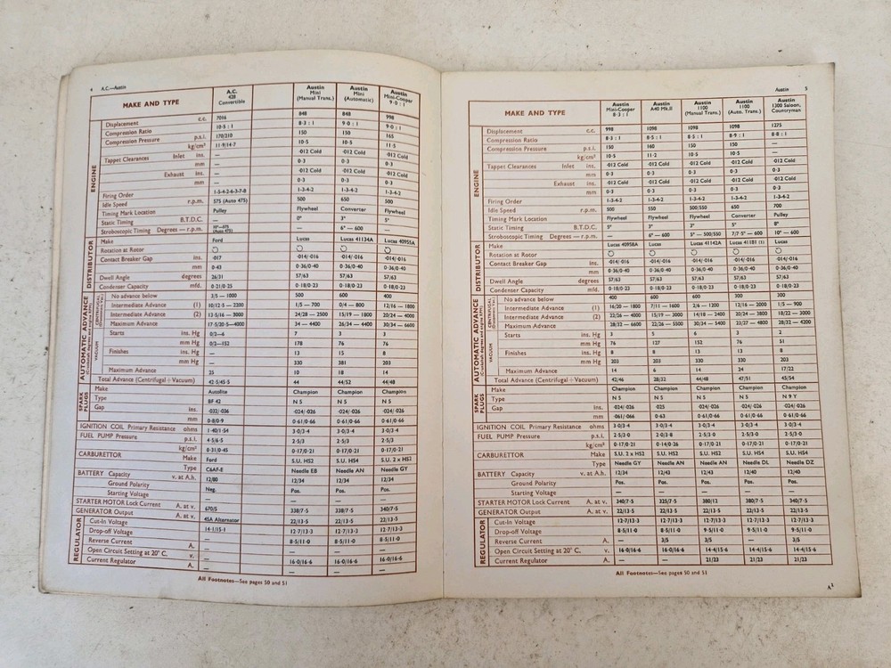 Crypton Triangle Engine Test Data Manual 1967 Cars & Light Commercials
