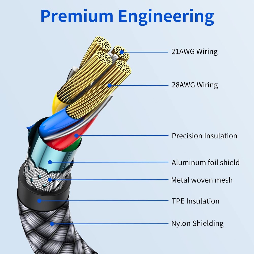 USB C to C Cable (3 Pack 1ft),Short Type C Fast Charging Nylon 1FT, Grey
