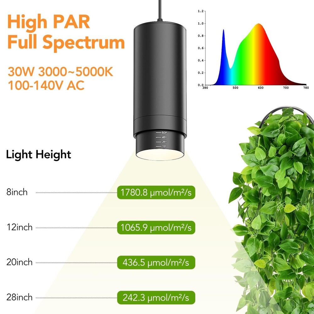 TuyuBEE Zoomable Remote Pendant Grow Lights with 1 Light Timer, Black