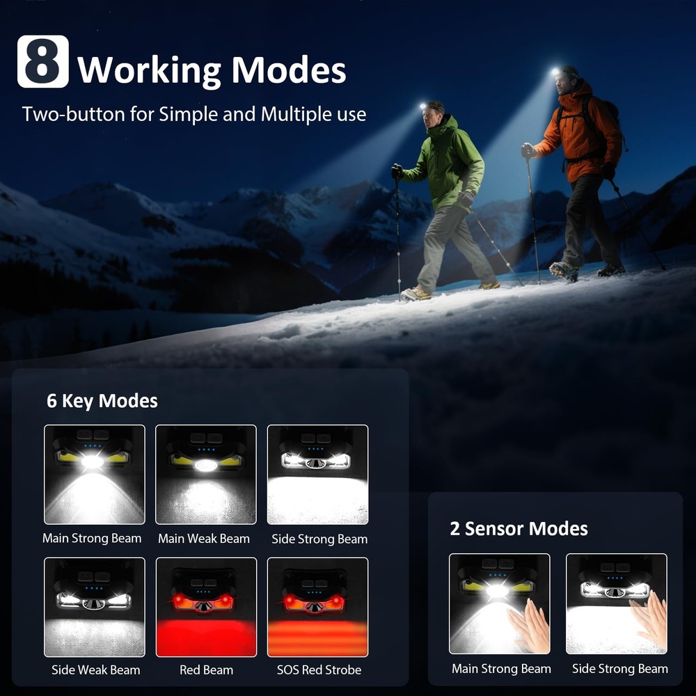 2 Pack Rechargeable LED Headlamp Motion Sensor 8 Modes