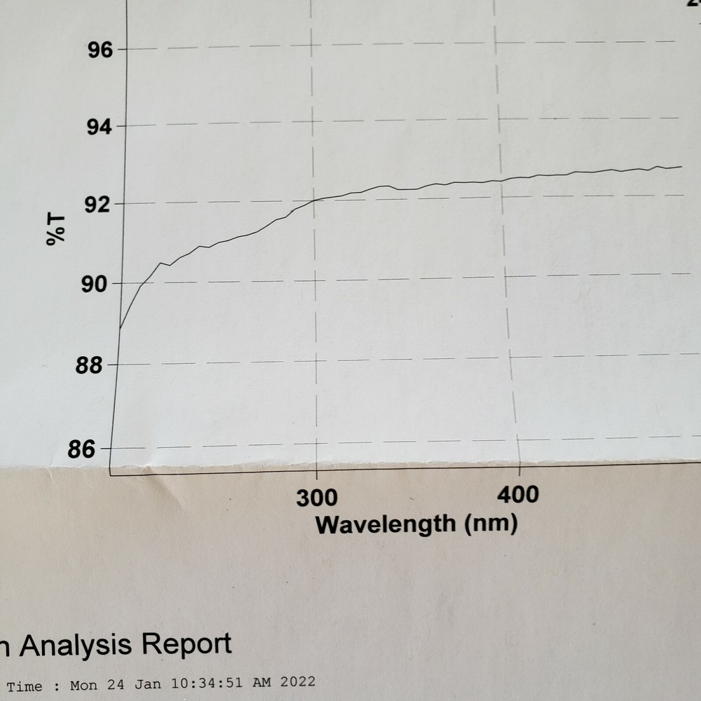 Fused Silica Window, 23.8mm Dia, 1mm Thick, Uncoated
