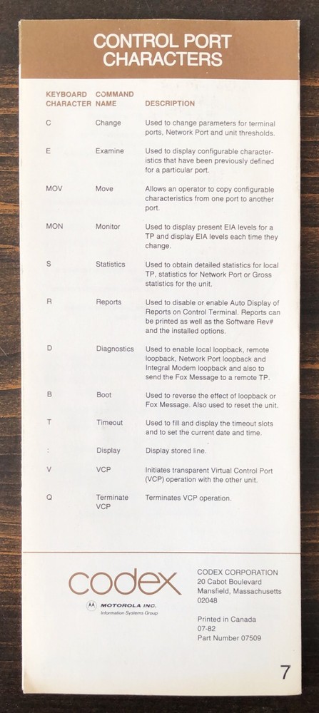 Codex - 6005 INP User's Reference Card