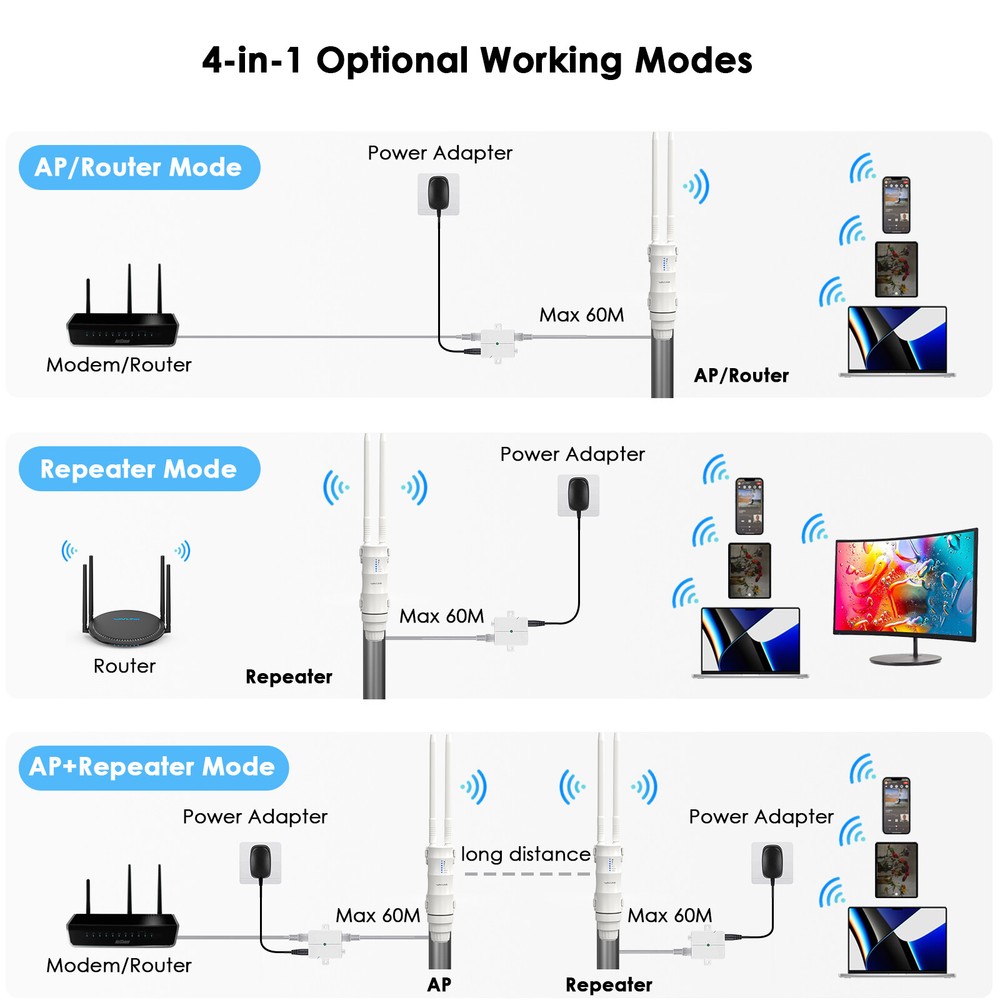WAVLINK WiFi Repeater Outdoor Long Range WiFi Extender Weatherproof Access Point