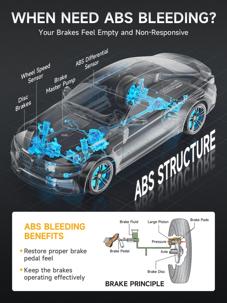 FOXWELL OBD2 Scanner Car ABS SRS Engine Systems Code Reader Bidirectional Test