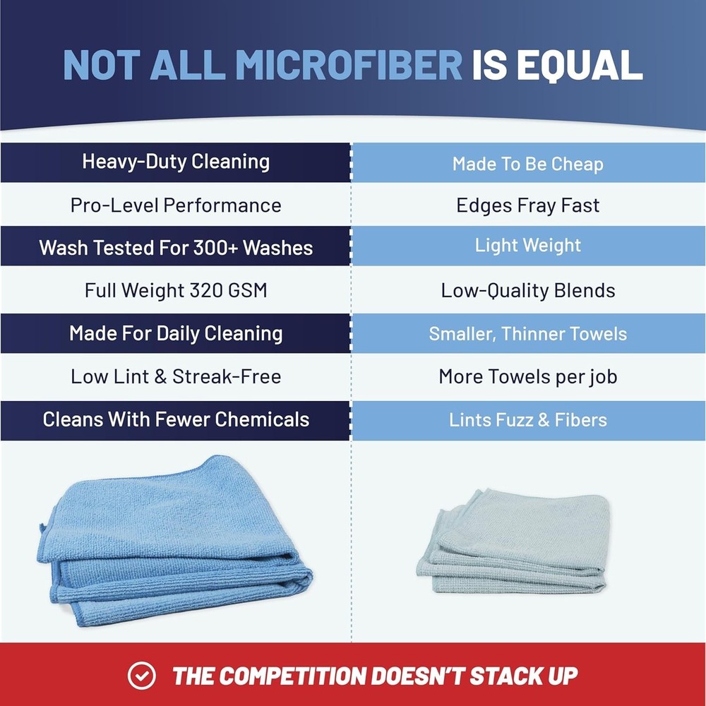 High Absorbent Cleaning Cloth 12-Pack