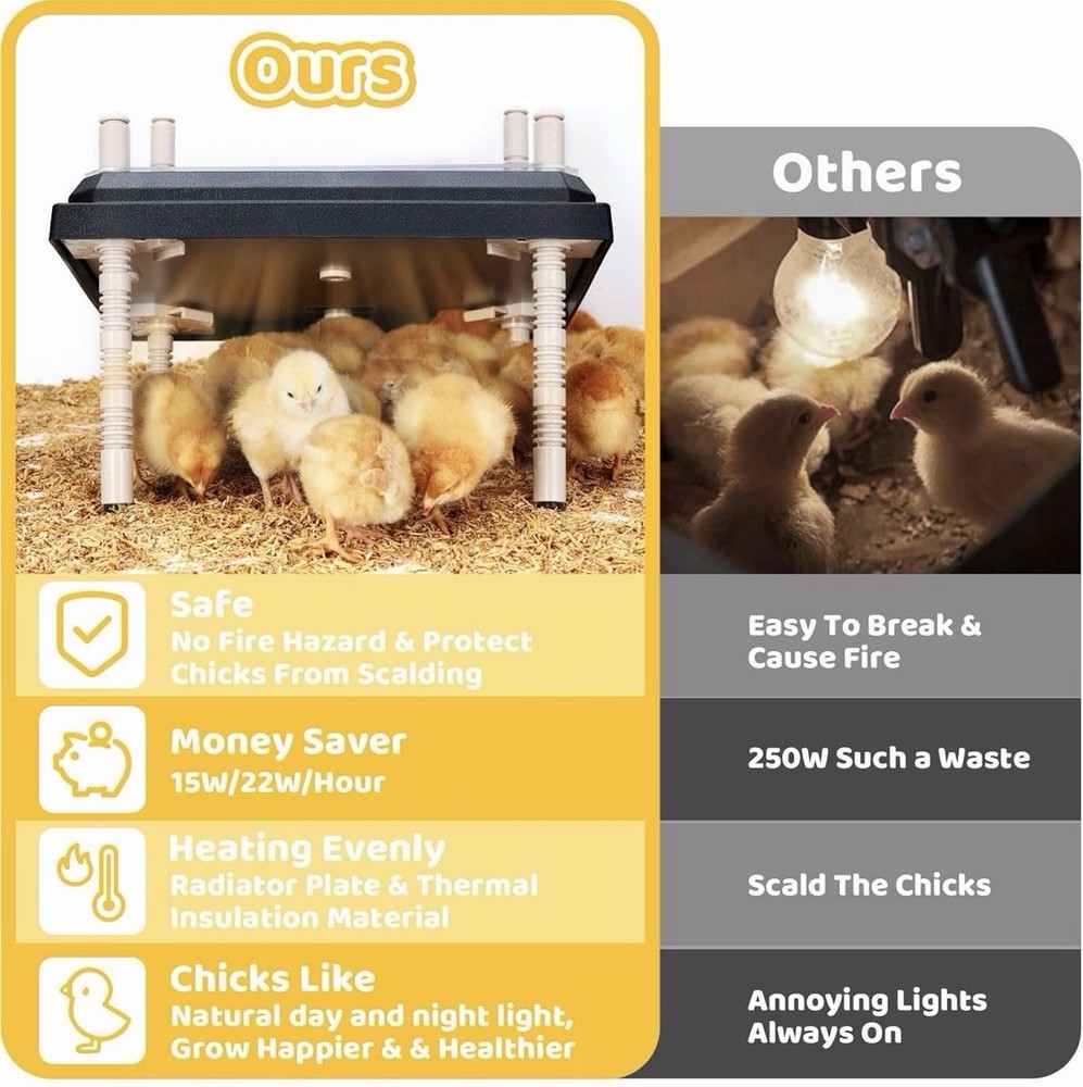 Brooder Heating Plate for Chicks Adjustable 12x12 Warmer 22W Coop Heater Black