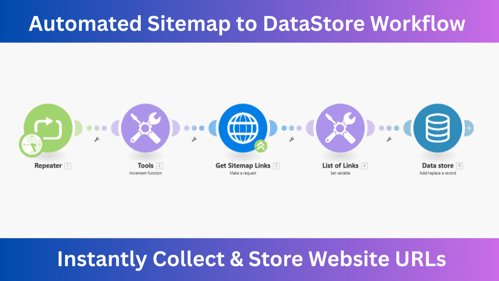 Site Map Puller to DataStore AI Automation Workflows n8n JSON Templates