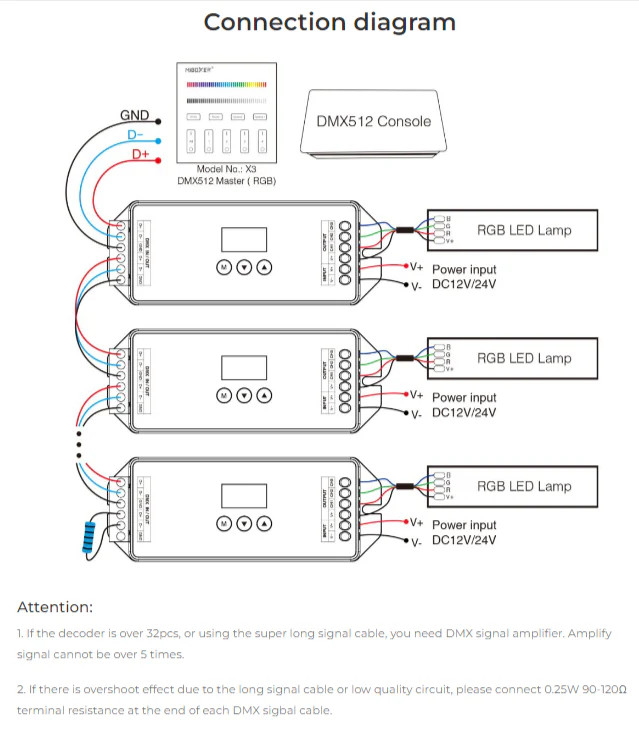 Miboxer DMX512 3-Channel Constant Voltage DMX512 & RDM Decoder