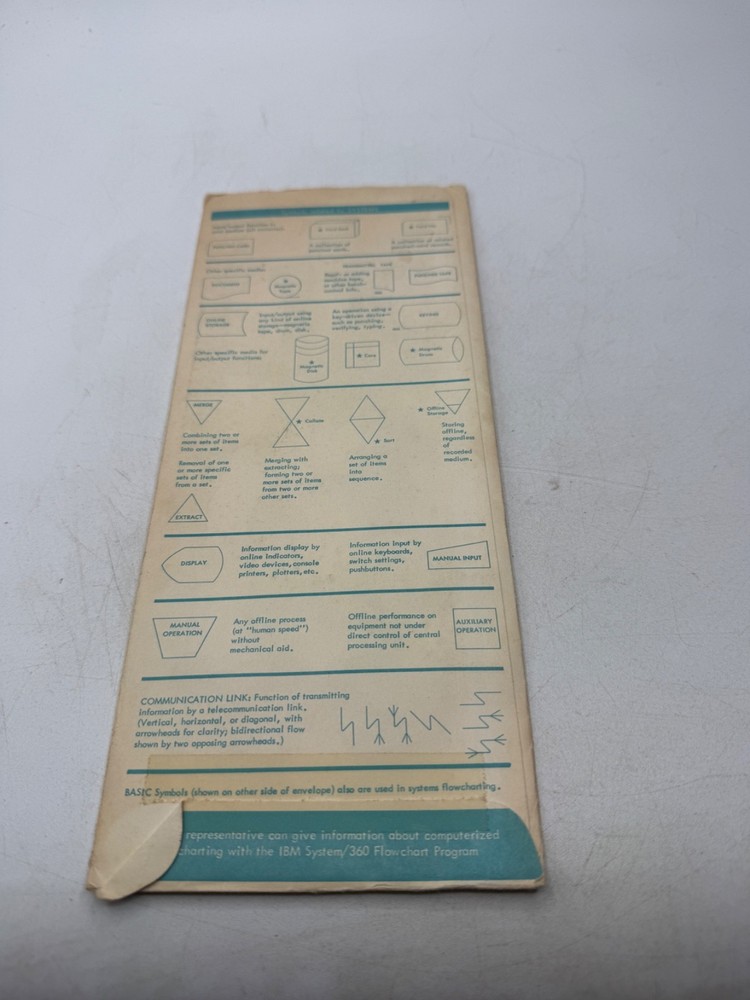 Vintage IBM Flowcharting Template Stencil