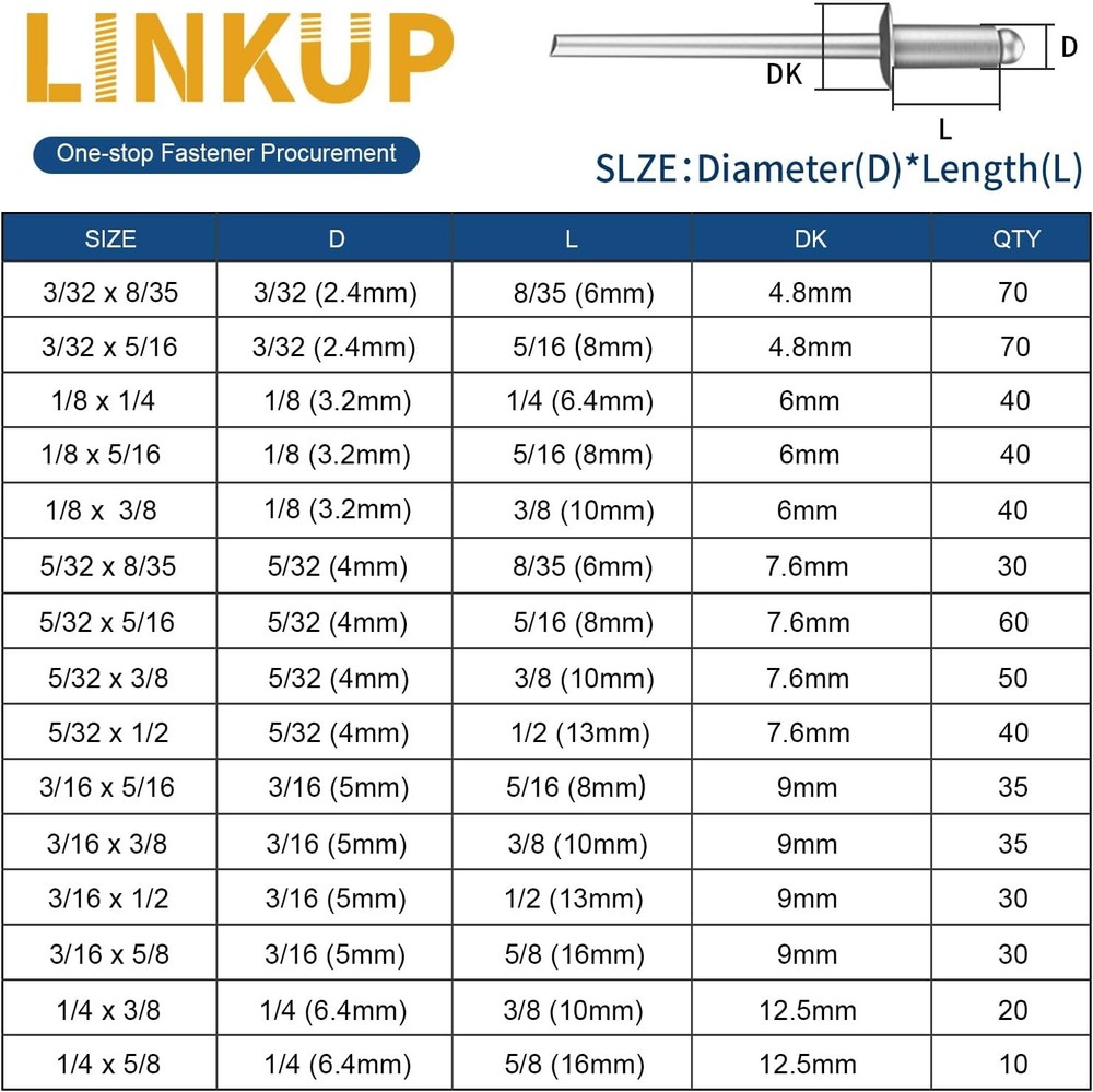 Aluminum Pop Rivets Assortment Kit