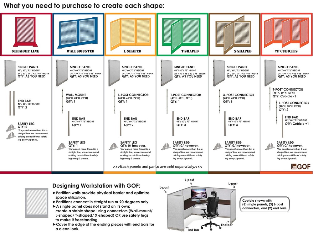 Office Partition Single Panel (30"w x 60"h) 2.5ft x 5ft