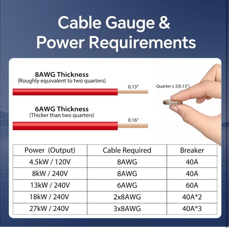 Ranein Tankless Electric Water Heater Model RE8K 8kW 240V IPX4 CSA 1.9 GPM