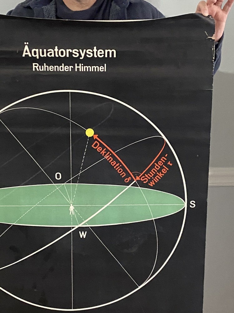 Equator System, Geometry, Physics Original Vintage East German Pull Down Poster