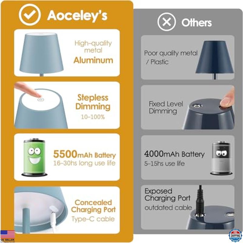 2-Pack Waterproof Rechargeable LED Table Lamps - Portable, Cordless, Dimmable