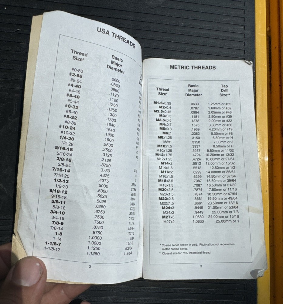 Carr Lane Trigonometry Tables And Handy Reference For Engineers ©️1992 #1112
