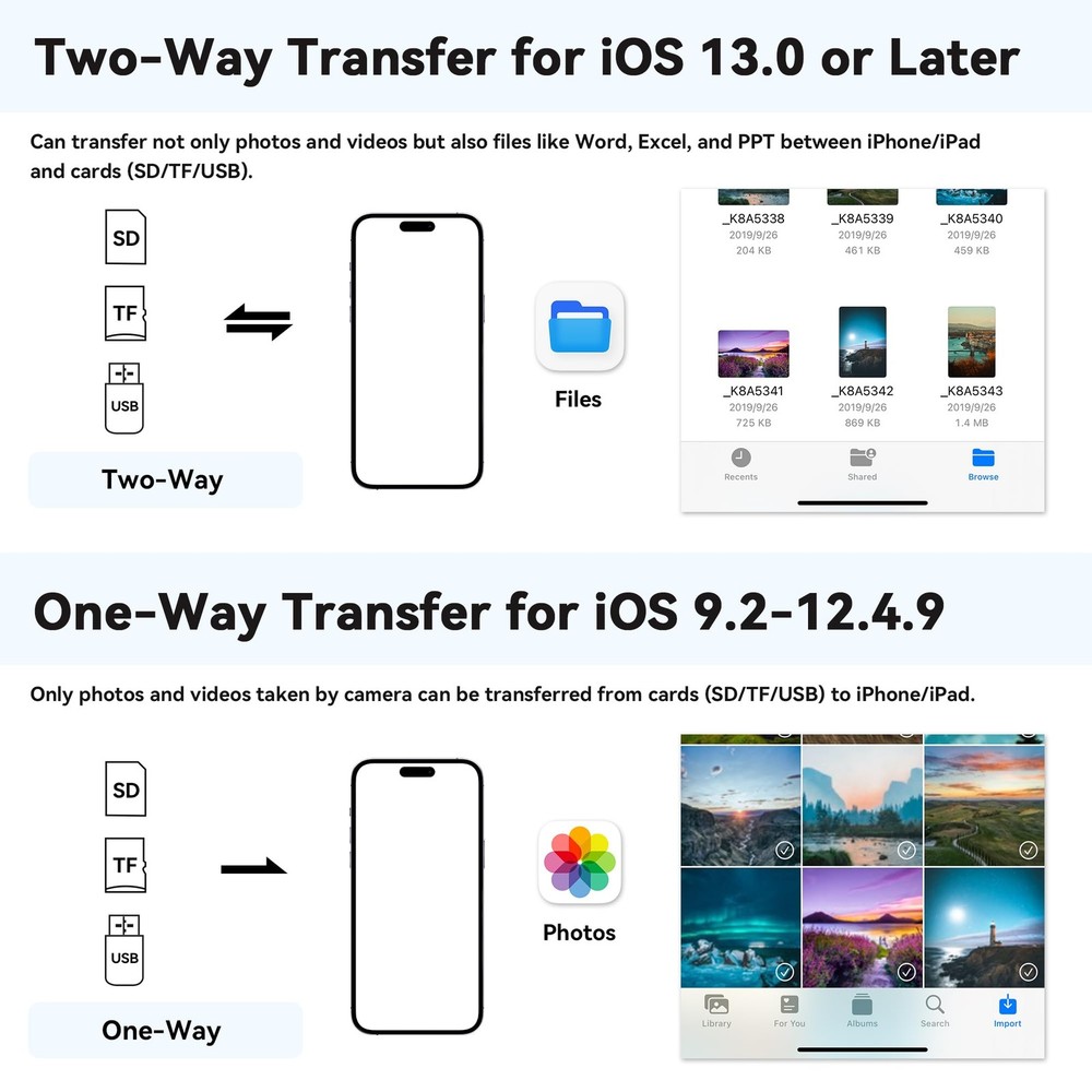 SD Card Reader for iPhone iPad, Micro Memory white