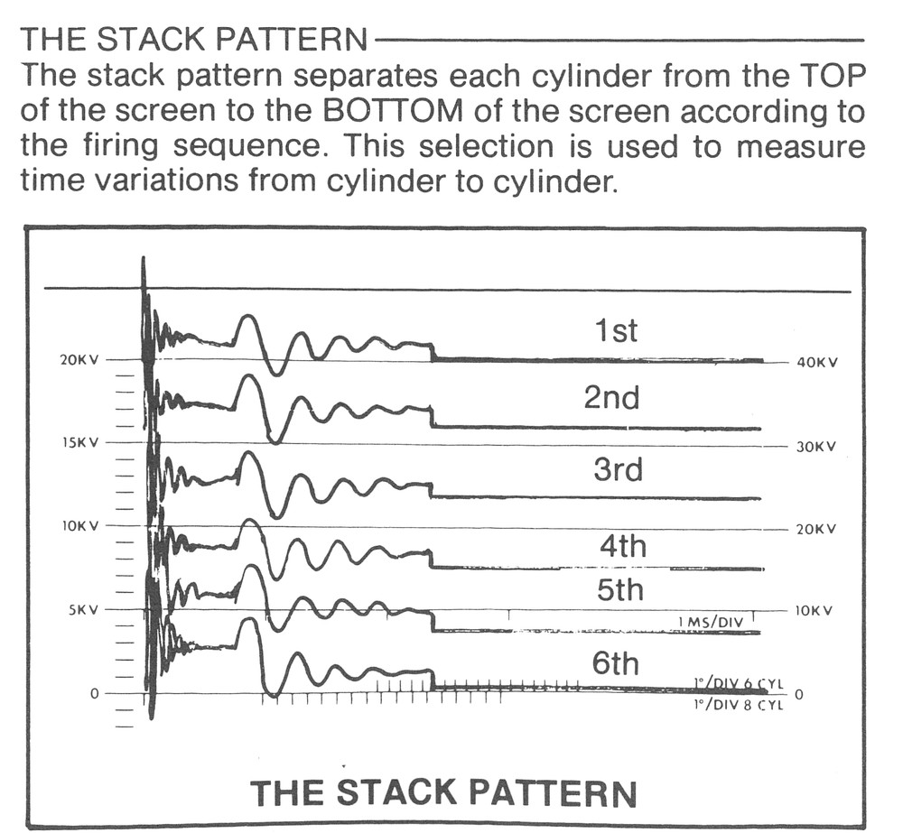 Allen Test 25-000 Series Engine Analyzer Programmed Training Course