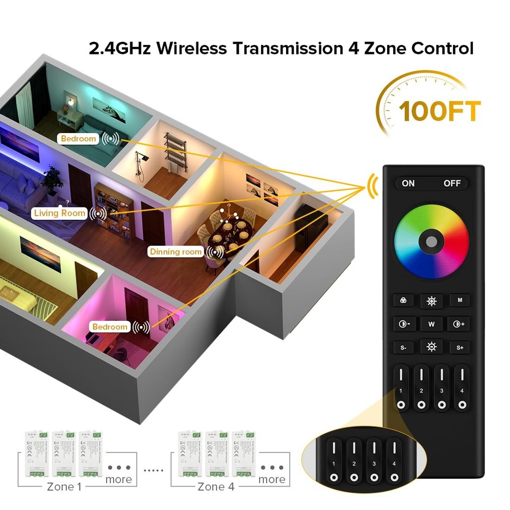 Wireless RF Remote Control 2.4GHz 4PC RGBW LED Strip Controller Kit BTF