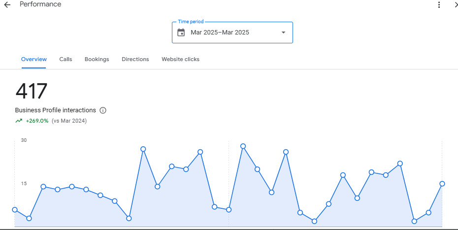 GMB google maps search engine optimisation local seo management