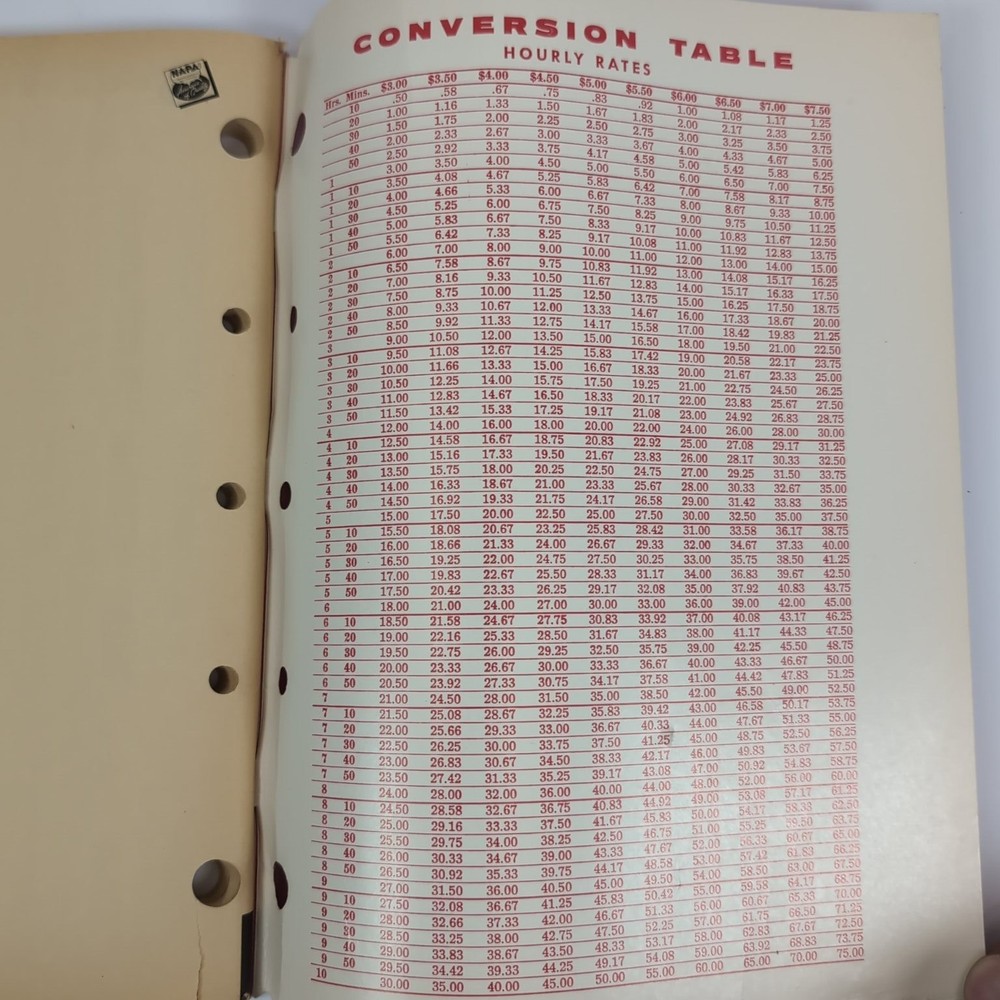 NAPA Quick Reference Parts Catalog July 1963