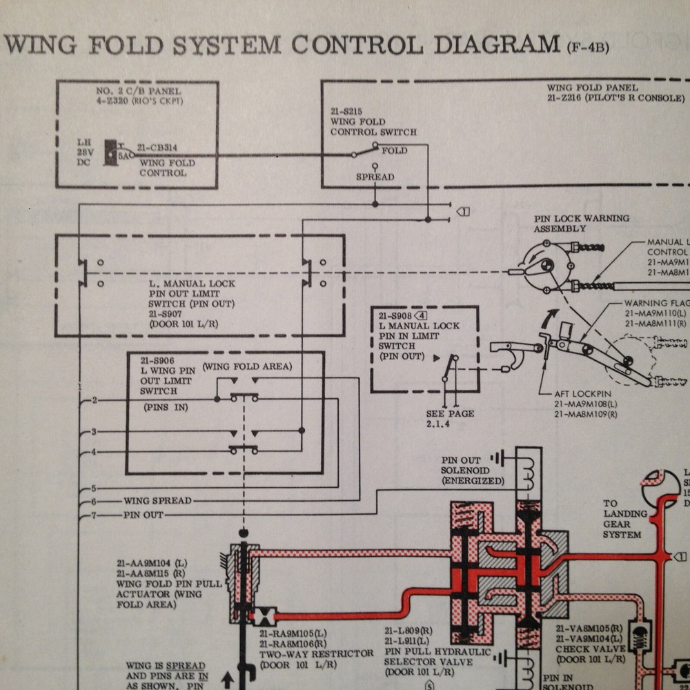 McDonnell F-4B Wing Fold System Troubleshooting Booklet