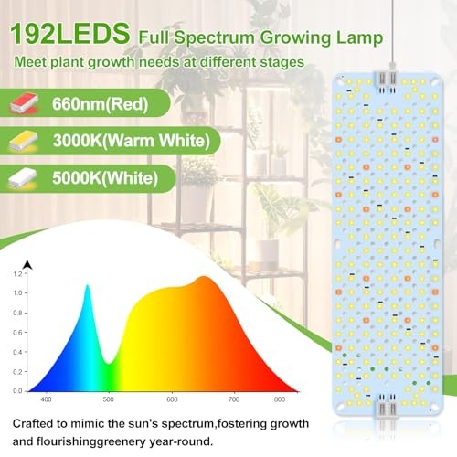 4Pack Panel Grow Lights for Indoor Plants, Seed Panel Grow Light(4Pack)