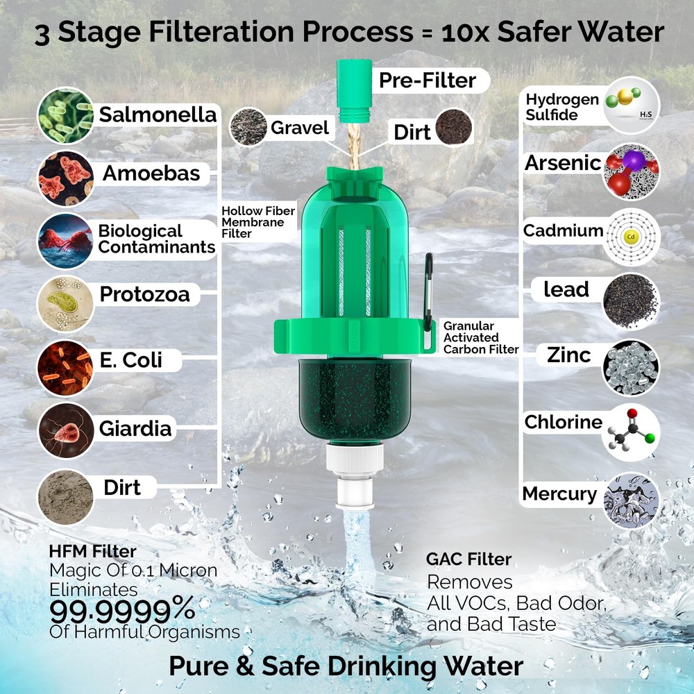 Gravity Water Filter Kit with HFM Carbon & Pre Filter, Gravity Bag & Squeeze ...