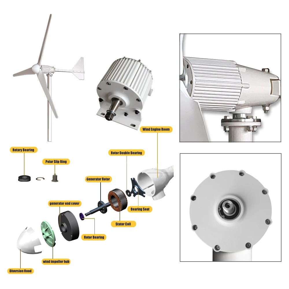 5000W 48V 96V 220V Permanent Magnet Generator Alternator w/ Off Grid Controller