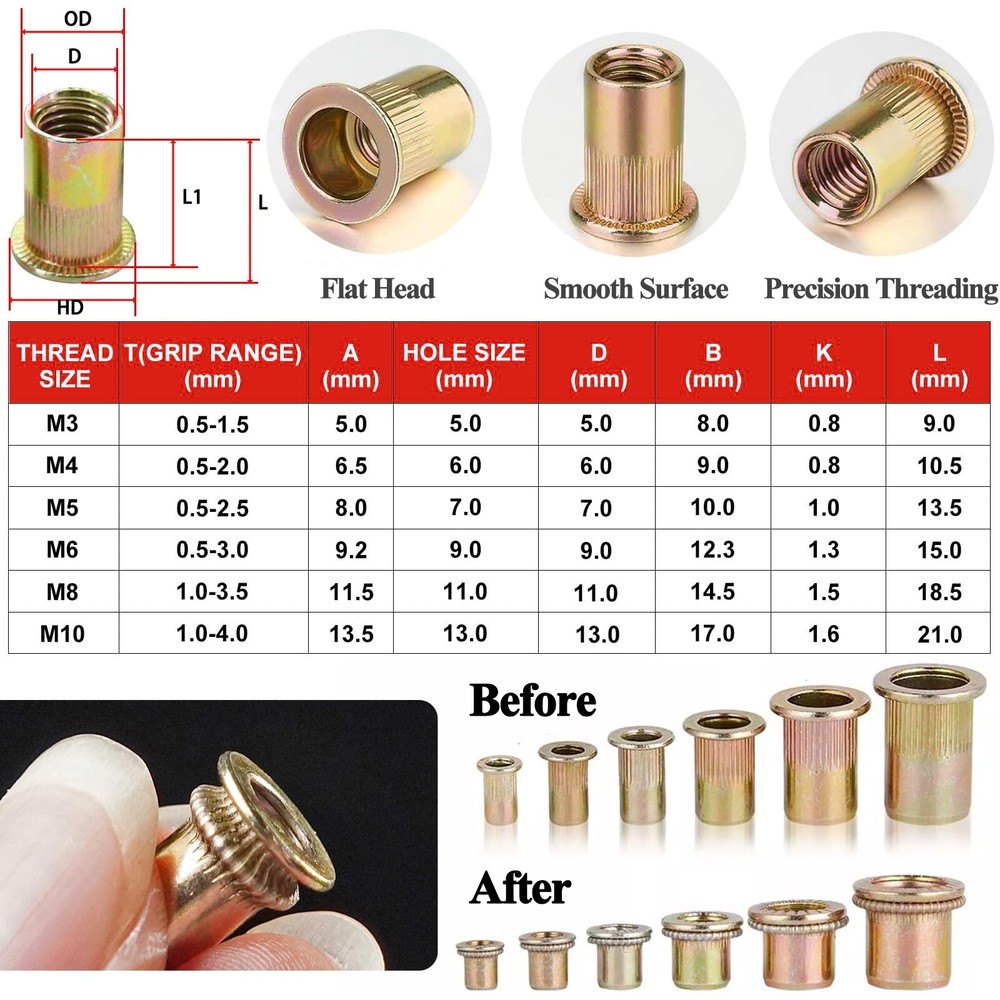 900 Rivet Nut Kit For Rivnut Thread Setting Tool Nut Setter NutSert Riveter M12