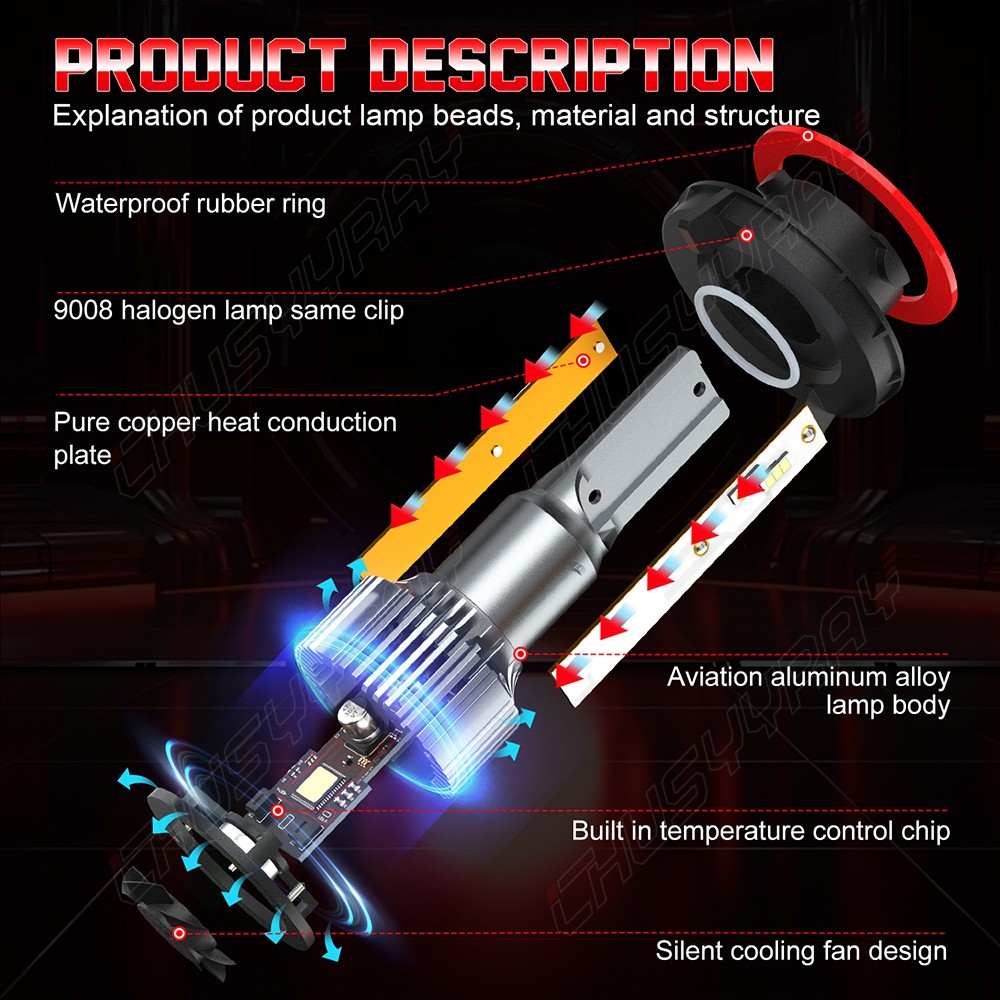For Jeep Wrangler 2010-2024 LED Headlight High Low Beam Fog Light Bulbs Combo